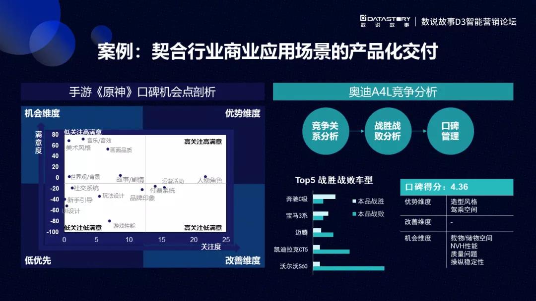 數(shù)說故事VP孫淑娟：“技術(shù)+商業(yè)”，雙引擎驅(qū)動品牌增長