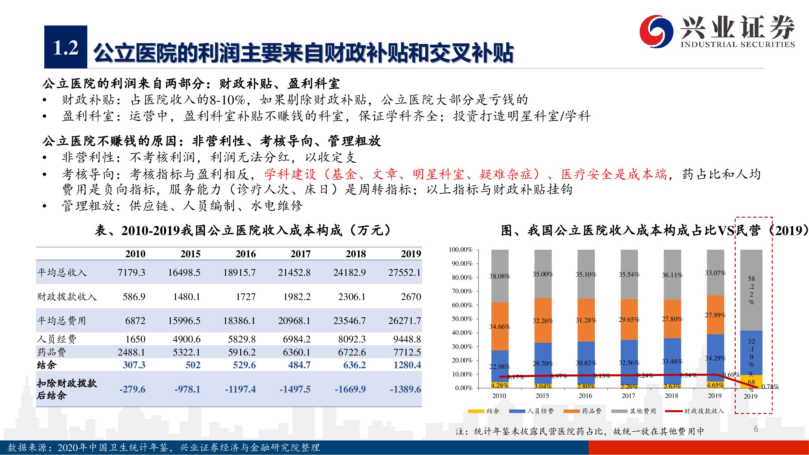 愛(ài)爾眼科深度報(bào)告：下一個(gè)十年，開(kāi)啟全新增長(zhǎng)曲線