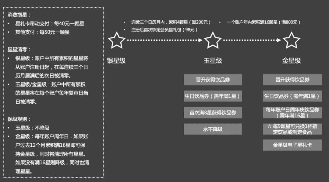 干貨！4000字講透“會(huì)員制模式”到底是什么？