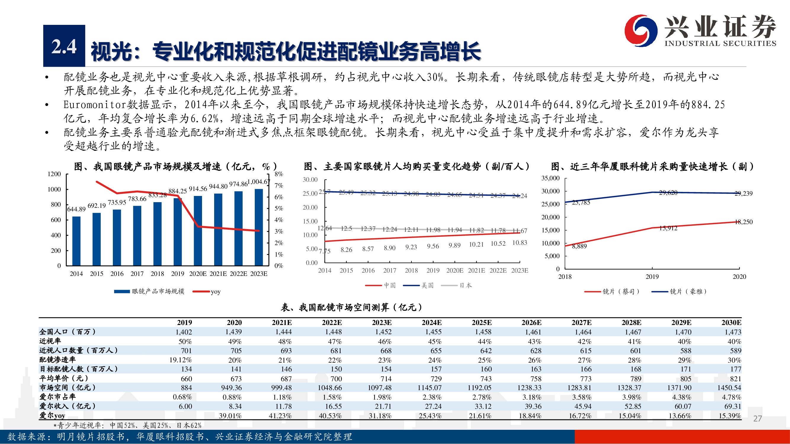 愛(ài)爾眼科深度報(bào)告：下一個(gè)十年，開(kāi)啟全新增長(zhǎng)曲線