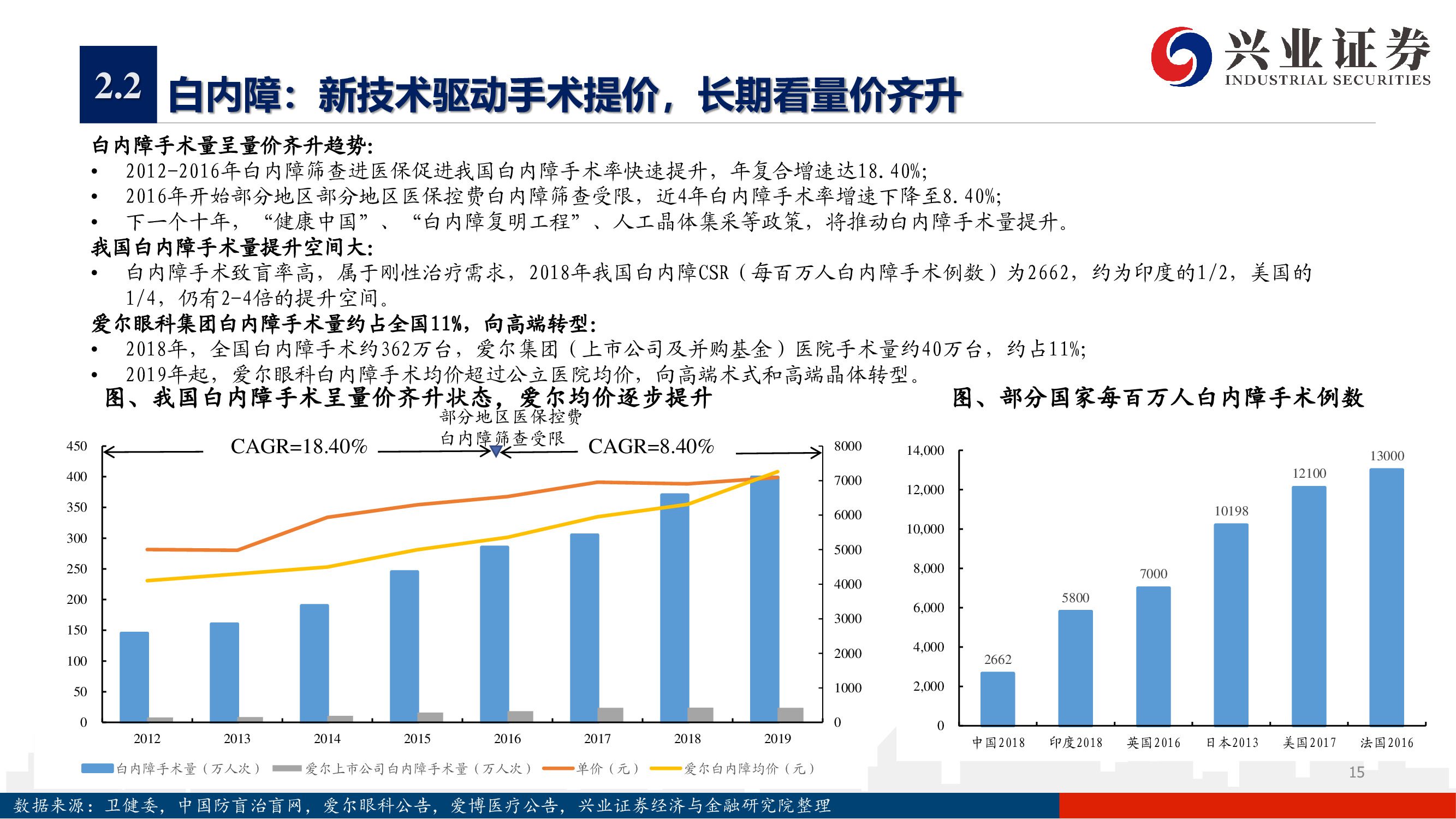 愛(ài)爾眼科深度報(bào)告：下一個(gè)十年，開(kāi)啟全新增長(zhǎng)曲線