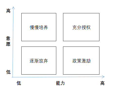 邏輯思維—如何用波士頓矩陣思考幾個人生問題？