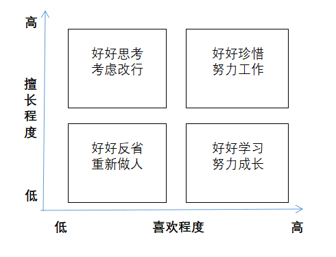 邏輯思維—如何用波士頓矩陣思考幾個人生問題？