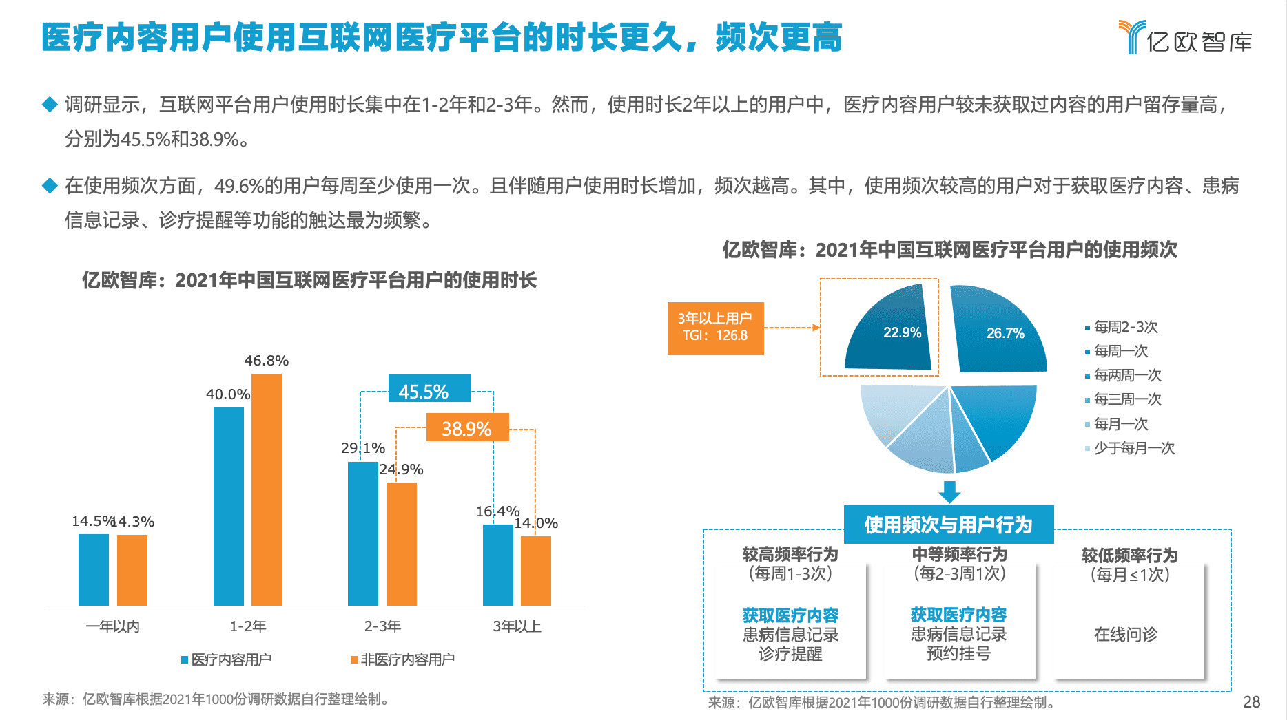 億歐智庫(kù)發(fā)布《2021年中國(guó)互聯(lián)網(wǎng)醫(yī)療內(nèi)容行業(yè)研究報(bào)告》