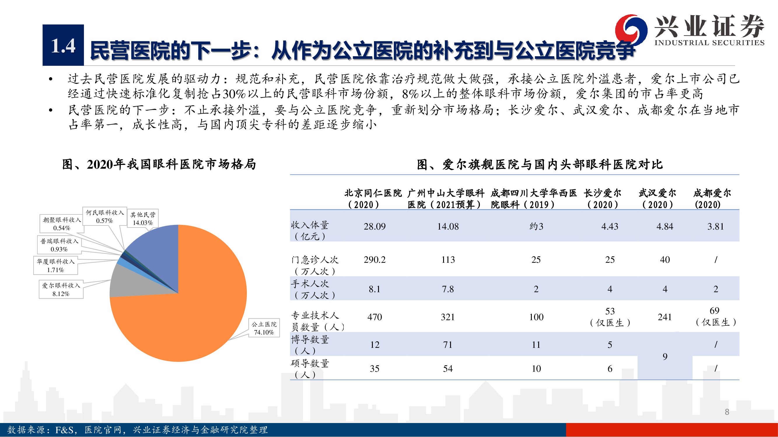 愛(ài)爾眼科深度報(bào)告：下一個(gè)十年，開(kāi)啟全新增長(zhǎng)曲線