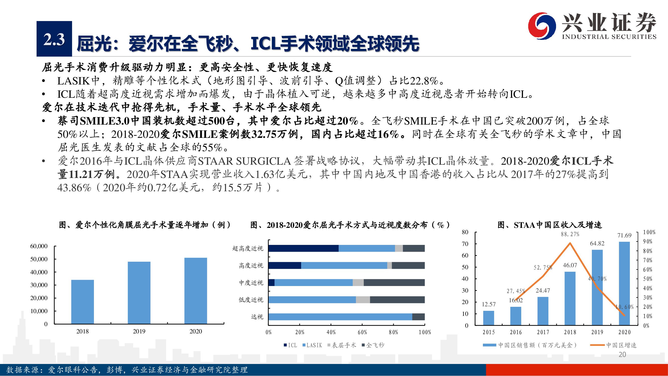 愛(ài)爾眼科深度報(bào)告：下一個(gè)十年，開(kāi)啟全新增長(zhǎng)曲線