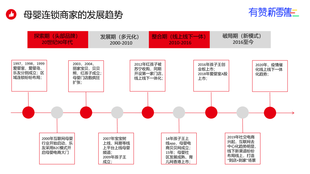 創(chuàng)立 25 年，董事長(zhǎng)帶貨直播，這家傳統(tǒng)母嬰連鎖靠什么轉(zhuǎn)型新零售？