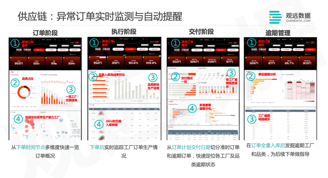 從產(chǎn)品、渠道、營銷說起：新銳品牌數(shù)字化增長方法論