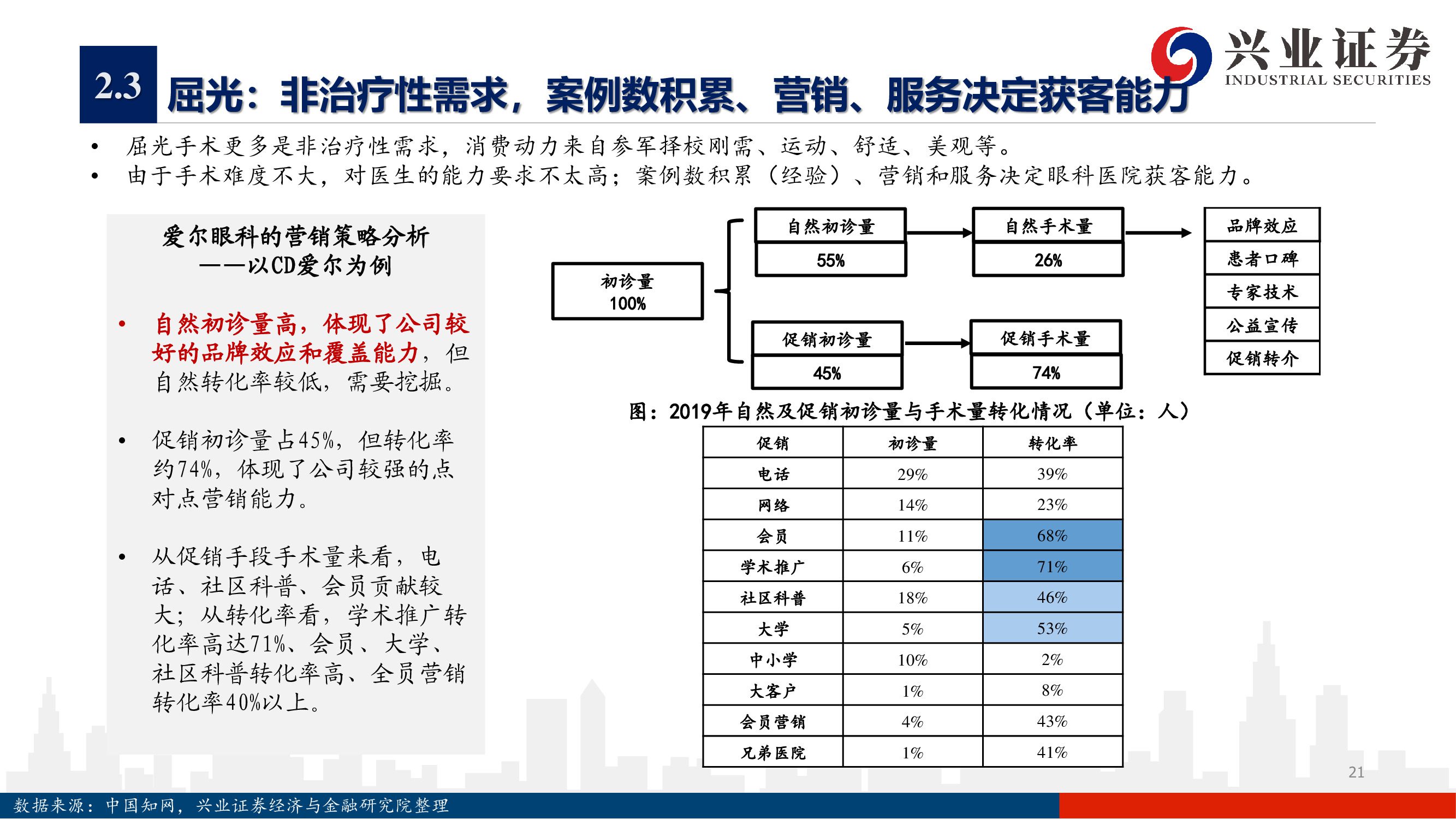 愛(ài)爾眼科深度報(bào)告：下一個(gè)十年，開(kāi)啟全新增長(zhǎng)曲線