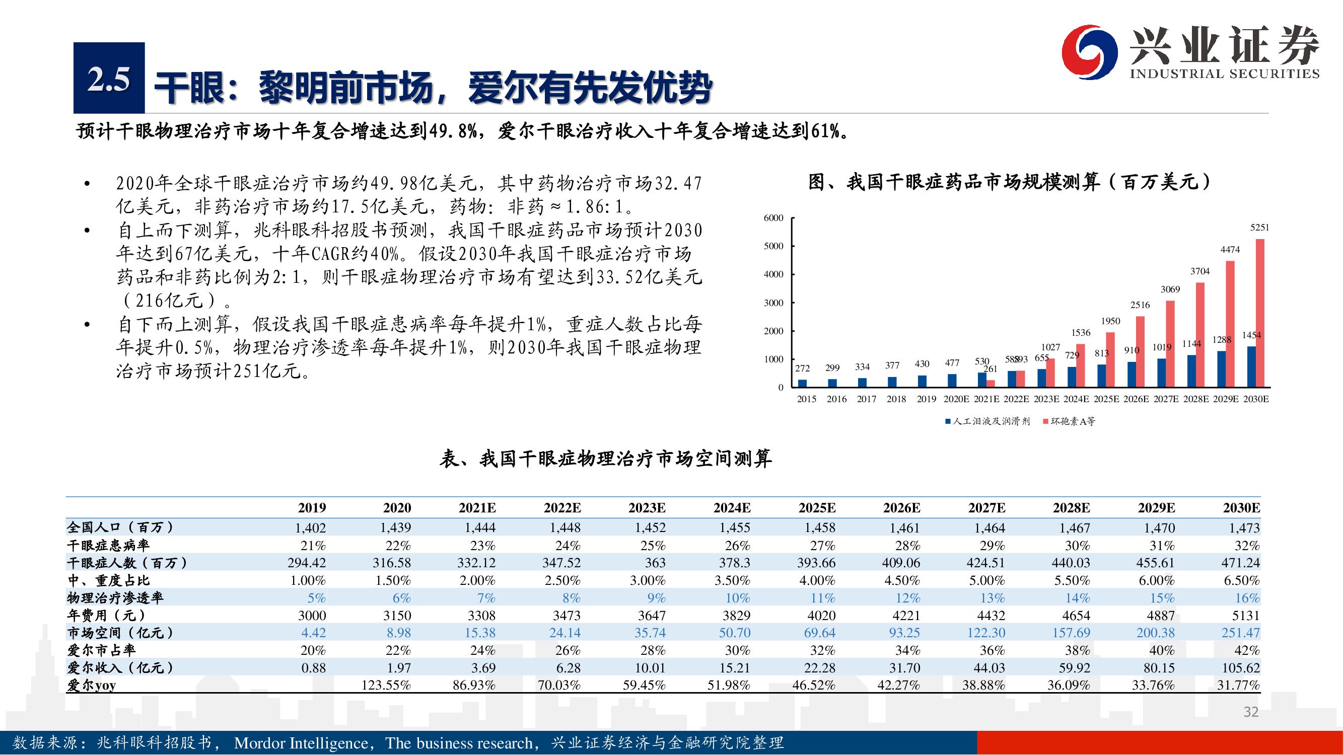 愛(ài)爾眼科深度報(bào)告：下一個(gè)十年，開(kāi)啟全新增長(zhǎng)曲線