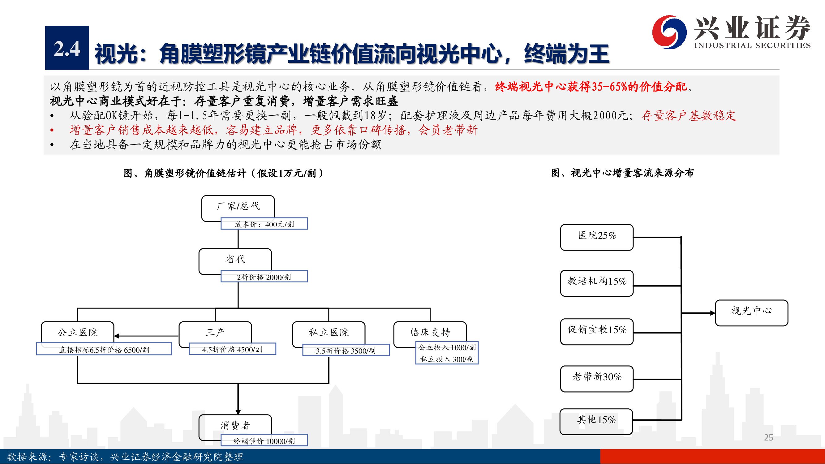 愛(ài)爾眼科深度報(bào)告：下一個(gè)十年，開(kāi)啟全新增長(zhǎng)曲線