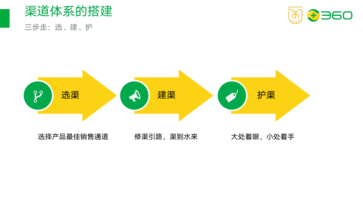 以在線教育項目為例，拆解如何搭建渠道分銷體系