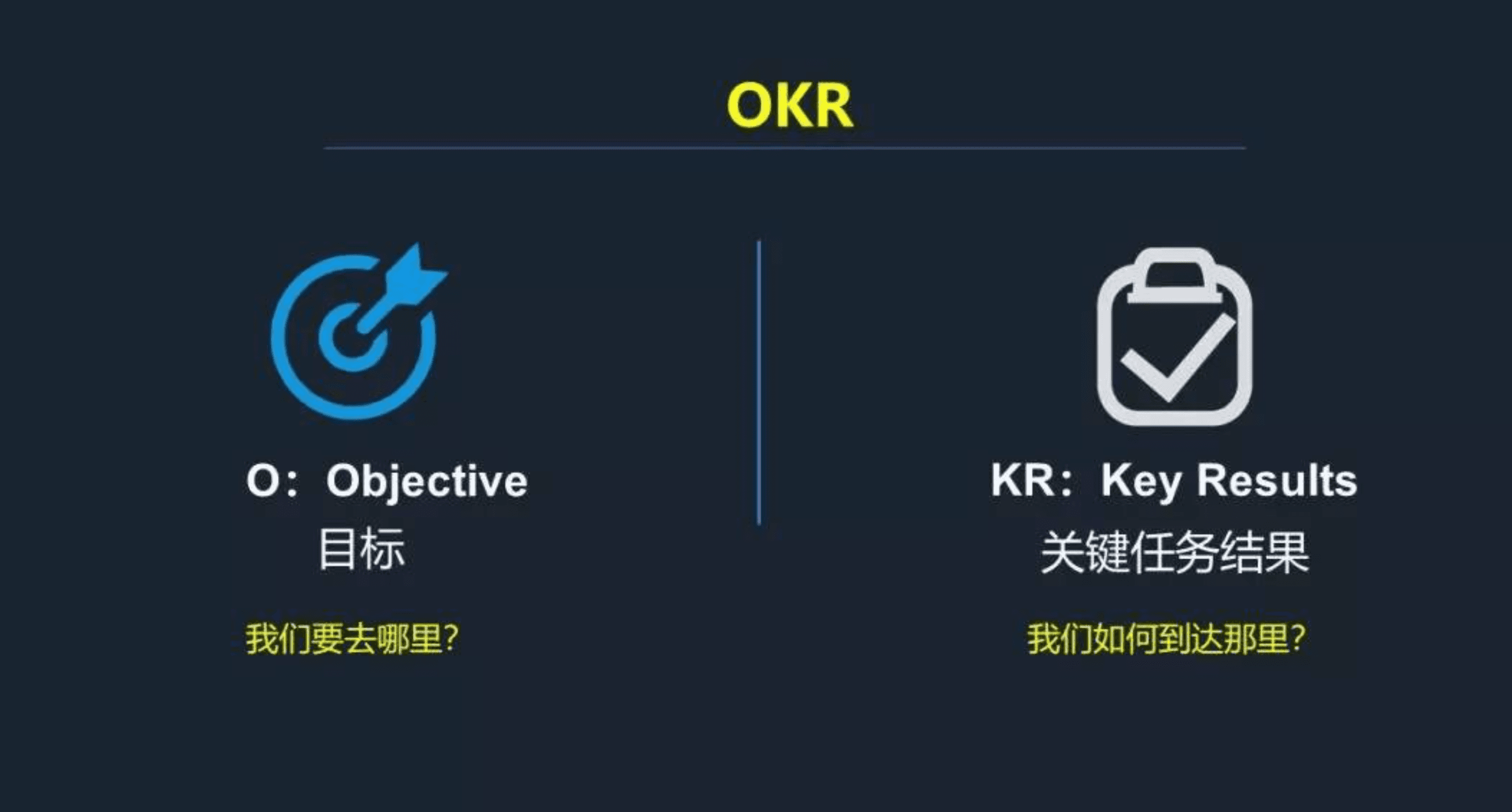 高效辦公需要趁手的工具，飛書OKR，一把好用的“瑞士軍刀”