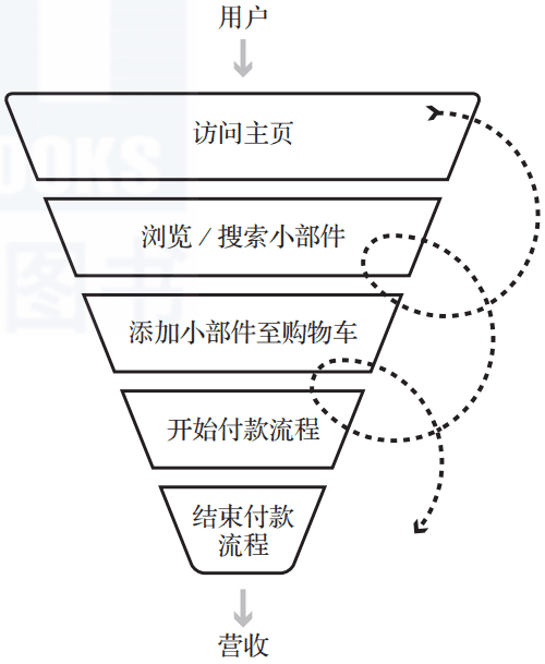 一個案例、6個步驟全程詳解A/B測試，看這篇就夠了