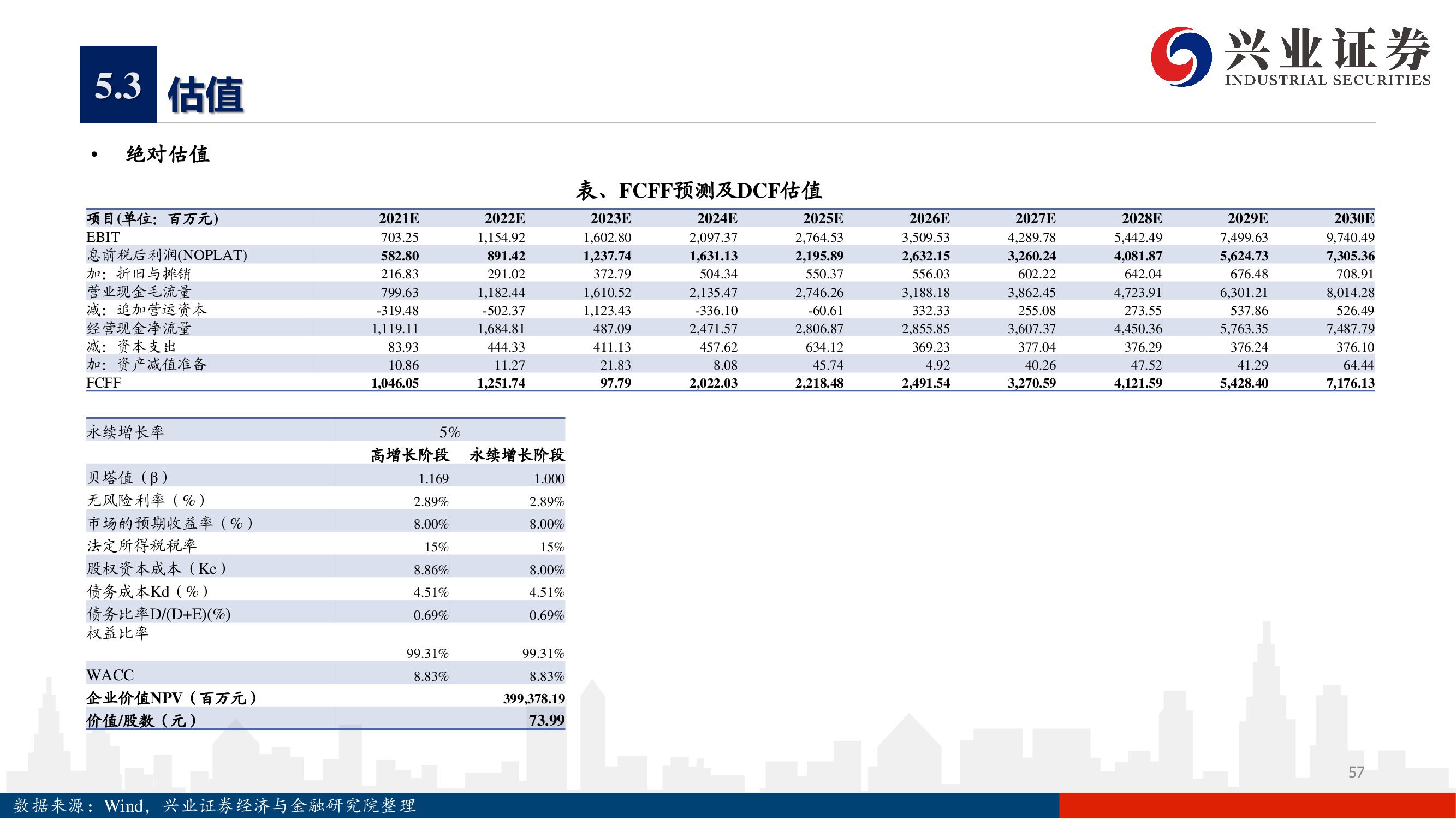 愛(ài)爾眼科深度報(bào)告：下一個(gè)十年，開(kāi)啟全新增長(zhǎng)曲線