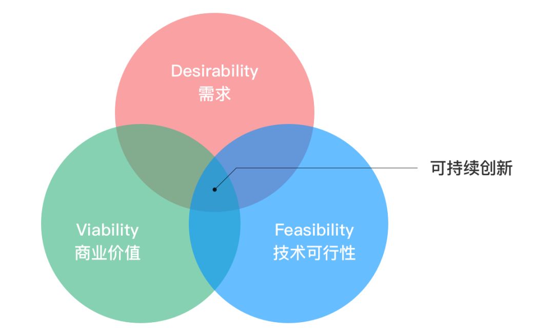 SaaS初創(chuàng)公司PMF的5大陷阱