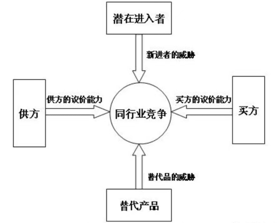 20個品牌營銷理論