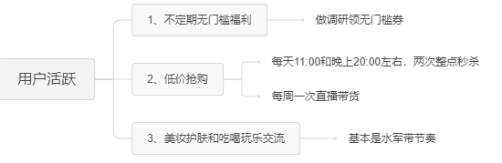 Mia苗苗：完美日記如何用企業(yè)微信玩轉(zhuǎn)私域｜野生運營社區(qū)