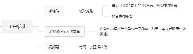 Mia苗苗：完美日記如何用企業(yè)微信玩轉(zhuǎn)私域｜野生運營社區(qū)