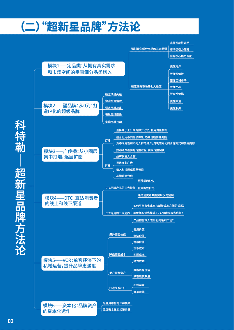 曹虎：錯(cuò)把“傳播”當(dāng)“營銷”：大量網(wǎng)紅品牌的潰敗真相｜科特勒營銷戰(zhàn)略