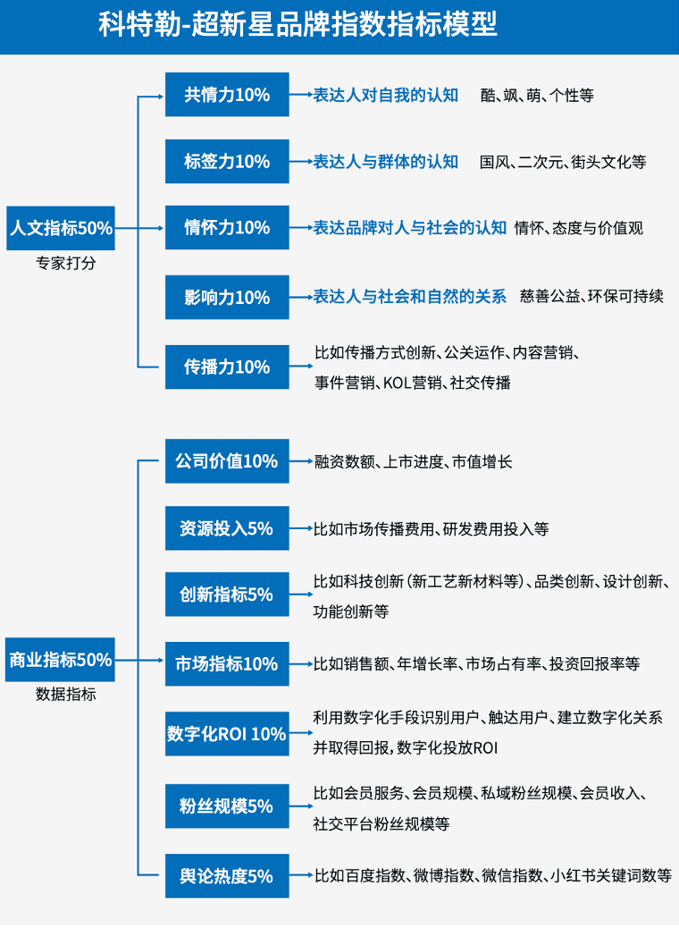 曹虎：錯(cuò)把“傳播”當(dāng)“營銷”：大量網(wǎng)紅品牌的潰敗真相｜科特勒營銷戰(zhàn)略