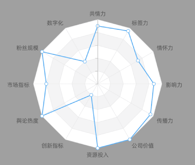 曹虎：錯(cuò)把“傳播”當(dāng)“營銷”：大量網(wǎng)紅品牌的潰敗真相｜科特勒營銷戰(zhàn)略