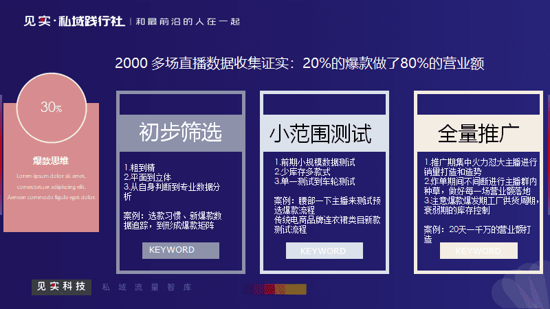 張曉博：女裝品牌米蘭茵，單月1500萬銷售規(guī)模的運(yùn)營策略｜見實(shí)