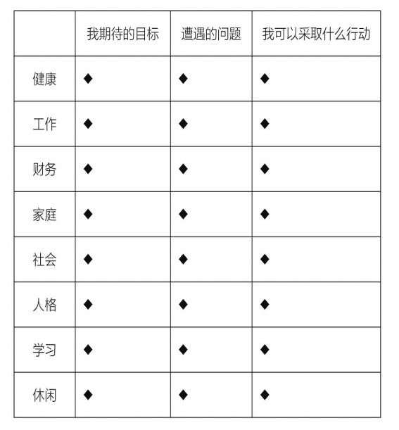 小汪：運(yùn)營(yíng)人如何達(dá)成85%以上的KPI？3大拆解步驟詳解！