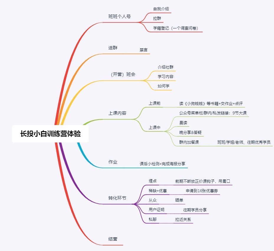 四線畫布：有目標，有框架，有玩法和有體驗｜運營尖子生