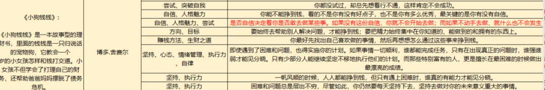 靠寫作小紅書一年漲粉3w，給我生活帶來(lái)的4個(gè)改變