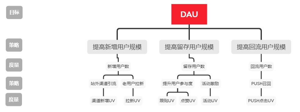 網(wǎng)易傳媒數(shù)據(jù)指標(biāo)體系建設(shè)實(shí)踐