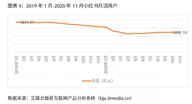 小紅書8歲冷思