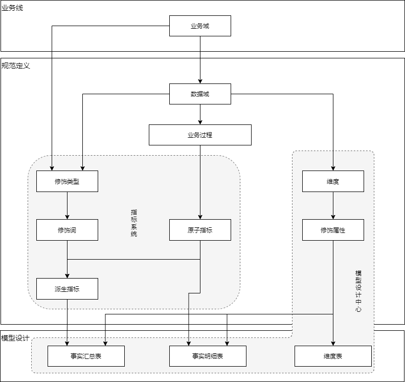 網(wǎng)易傳媒數(shù)據(jù)指標(biāo)體系建設(shè)實(shí)踐