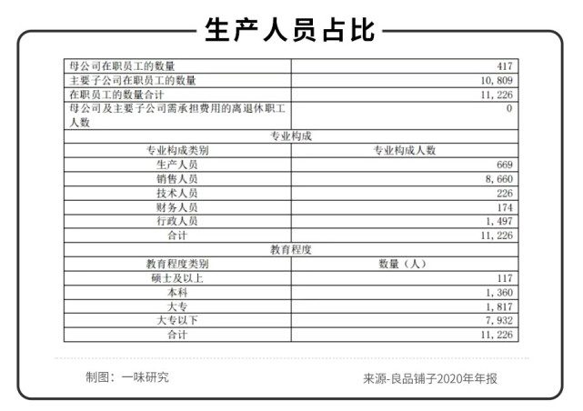 良品鋪子難出良品｜一味研究