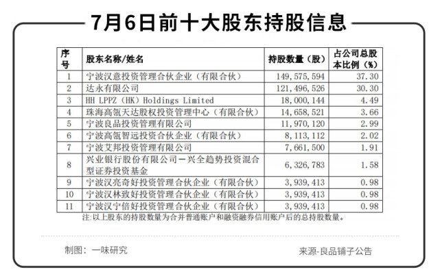 良品鋪子難出良品｜一味研究