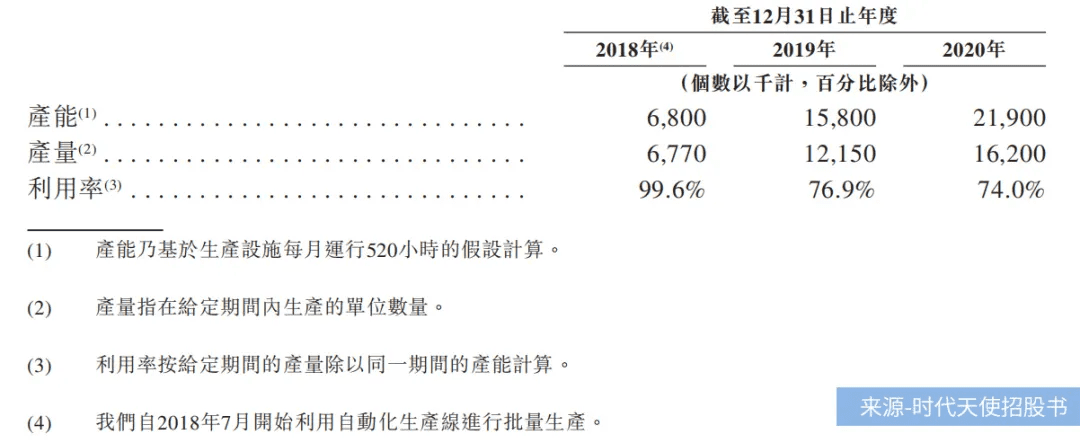 “隱形正畸第一股”時代天使還能飛多遠(yuǎn)？