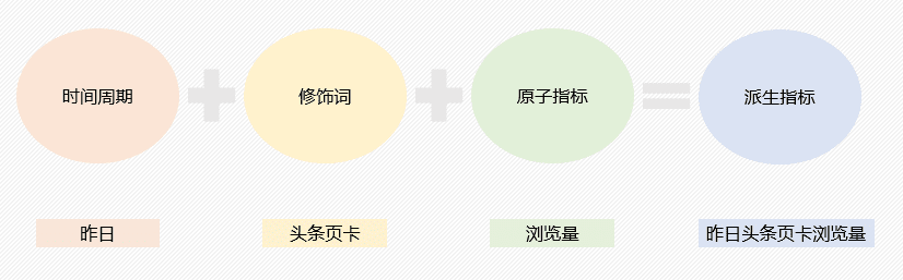 網(wǎng)易傳媒數(shù)據(jù)指標(biāo)體系建設(shè)實(shí)踐