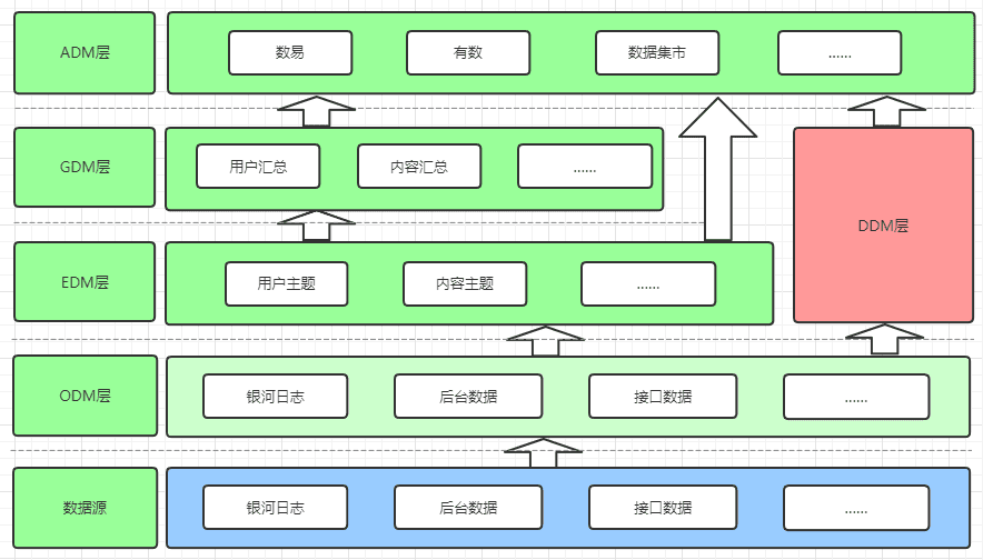 網(wǎng)易傳媒數(shù)據(jù)指標(biāo)體系建設(shè)實(shí)踐