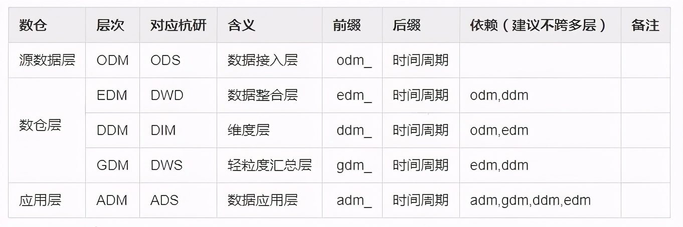 網(wǎng)易傳媒數(shù)據(jù)指標(biāo)體系建設(shè)實(shí)踐