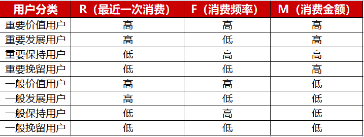 5000字方法論：4個(gè)細(xì)節(jié)，決定私域能不能賺錢｜番茄運(yùn)營(yíng)