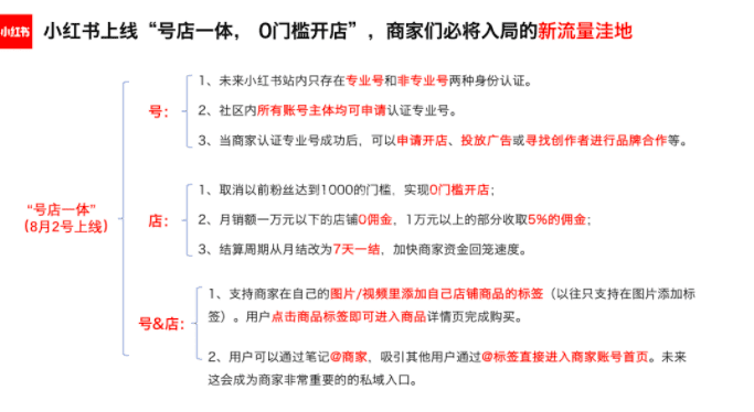 如何利用小紅書新規(guī)將事件營銷轉(zhuǎn)化為爆款種草