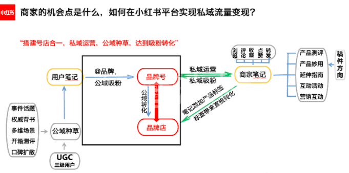 如何利用小紅書新規(guī)將事件營銷轉(zhuǎn)化為爆款種草