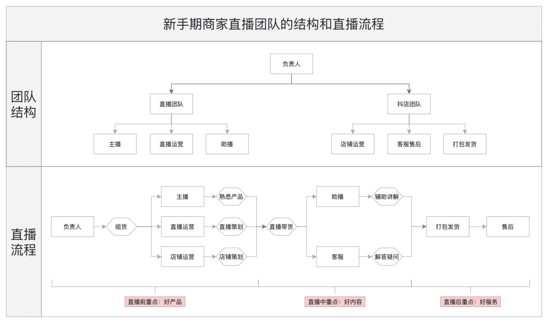 獨(dú)家訪談N位品牌操盤手：深度揭秘品牌自播方法論｜增長黑盒