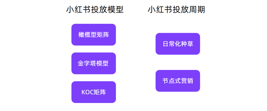 小紅書KOL篩選、投放、復(fù)盤「保姆級(jí)教程」