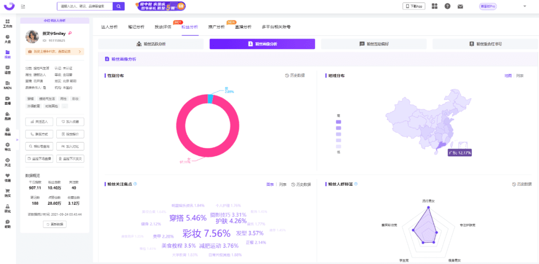 小紅書KOL篩選、投放、復(fù)盤「保姆級(jí)教程」