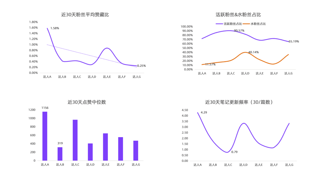 小紅書KOL篩選、投放、復(fù)盤「保姆級(jí)教程」