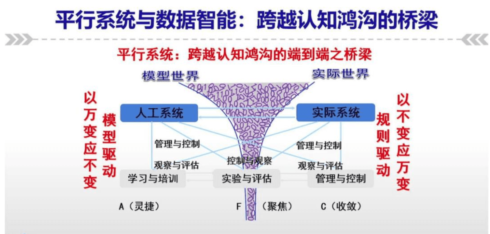 阿里戰(zhàn)略演化三大邏輯，智能生態(tài)躍遷的范式，劃定數(shù)字化轉(zhuǎn)型樣板