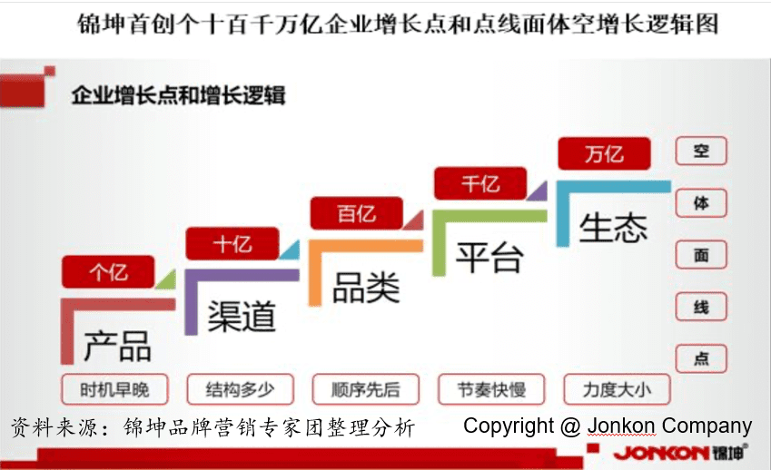 行業(yè)第一品牌IPO后如何實(shí)現(xiàn)持續(xù)結(jié)構(gòu)高增長？