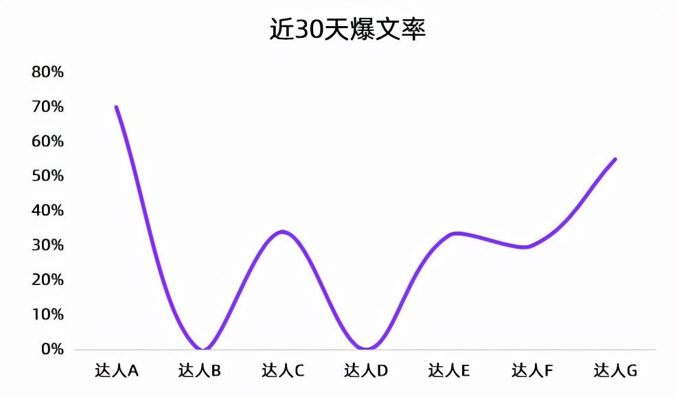 小紅書KOL篩選、投放、復(fù)盤「保姆級(jí)教程」