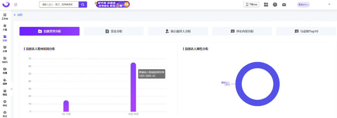 小紅書KOL篩選、投放、復(fù)盤「保姆級(jí)教程」